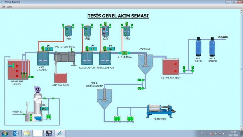 Online Ölçüm Sistemleri